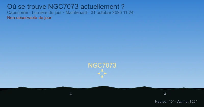 Où se trouve NGC7073 actuellement ?