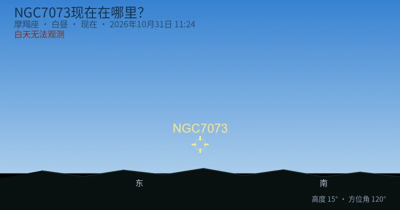 NGC7073现在在哪里?