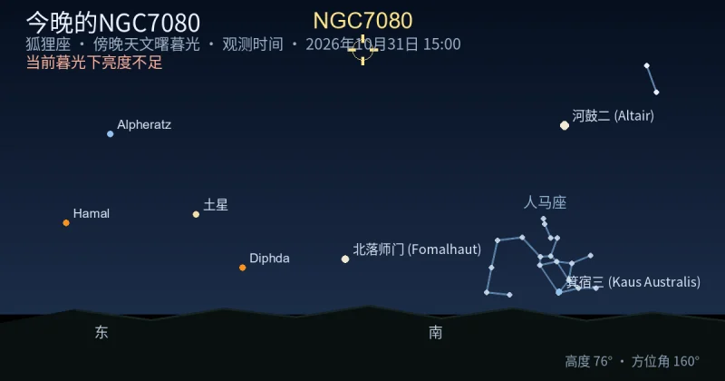 今晚的NGC7080