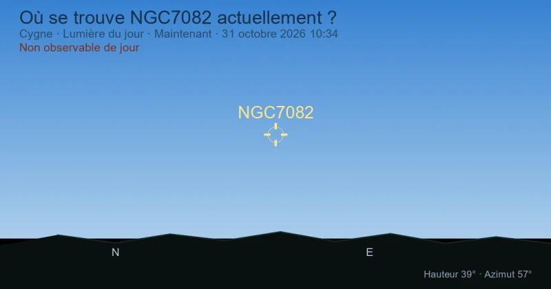 Où se trouve NGC7082 actuellement ?