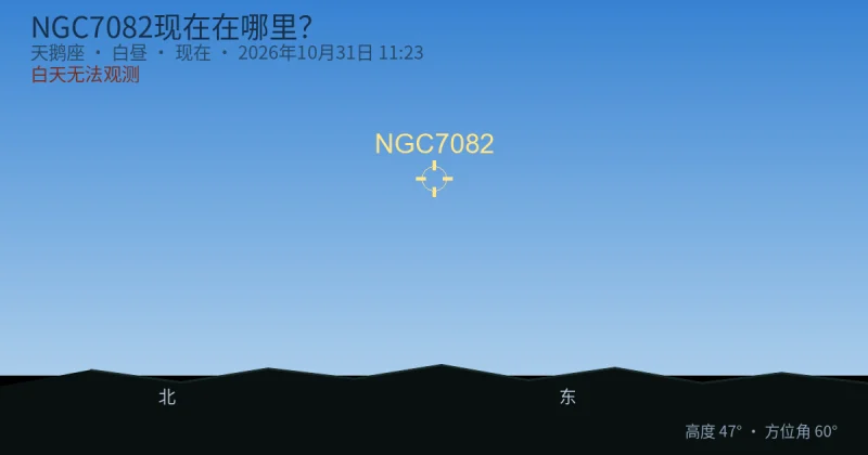 NGC7082现在在哪里？