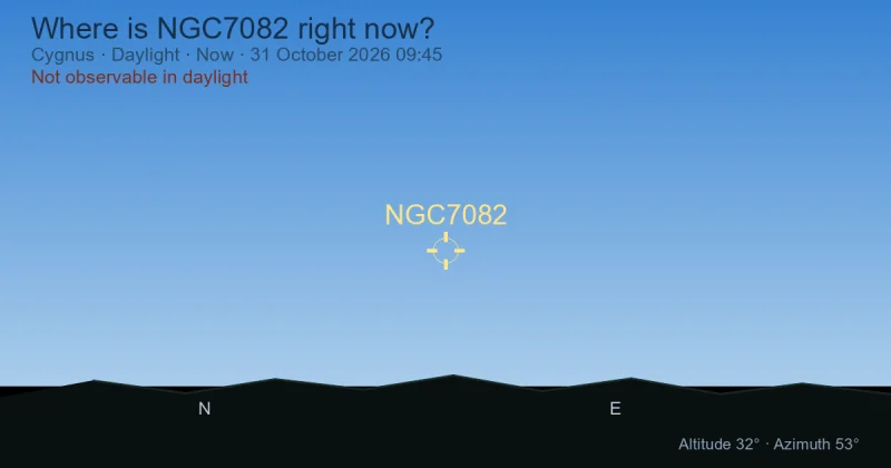 Where is NGC7082 right now?