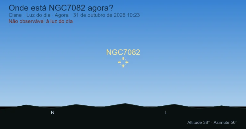 Onde está NGC7082 agora?