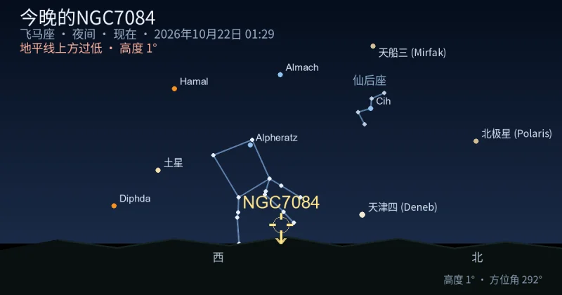 今晚的NGC7084