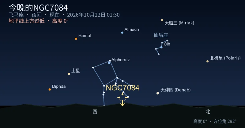 今晚的NGC7084