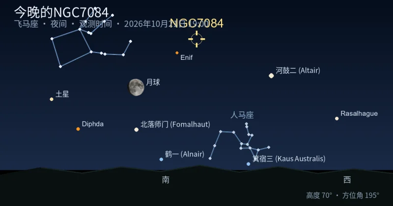 今晚的NGC7084