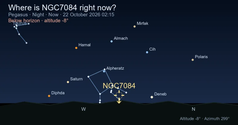 Where is NGC7084 right now?