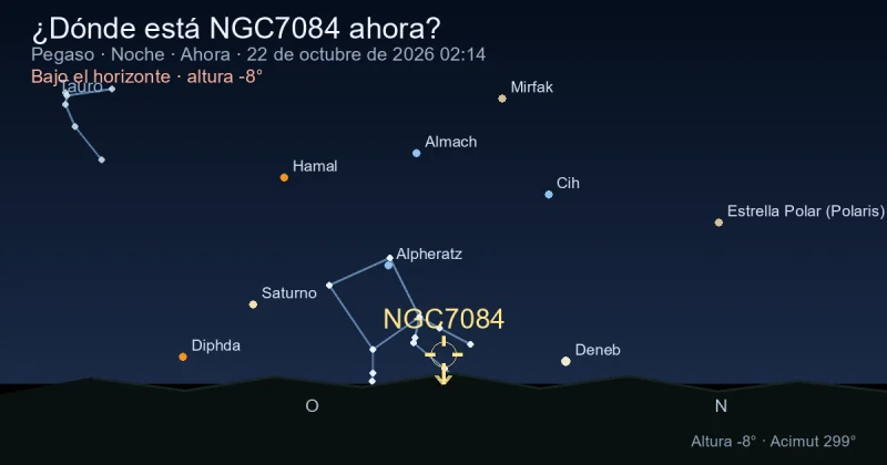 ¿Dónde está NGC7084 ahora?
