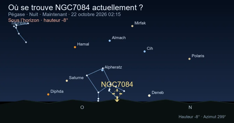 Où se trouve NGC7084 actuellement ?