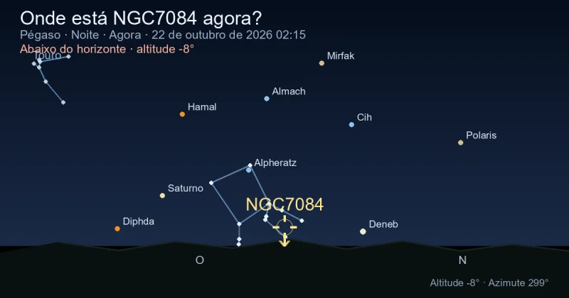 Onde está NGC7084 agora?