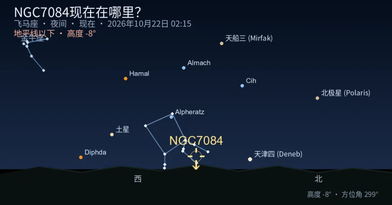 NGC7084现在在哪里？