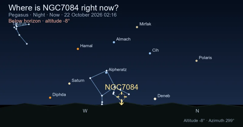 Where is NGC7084 right now?