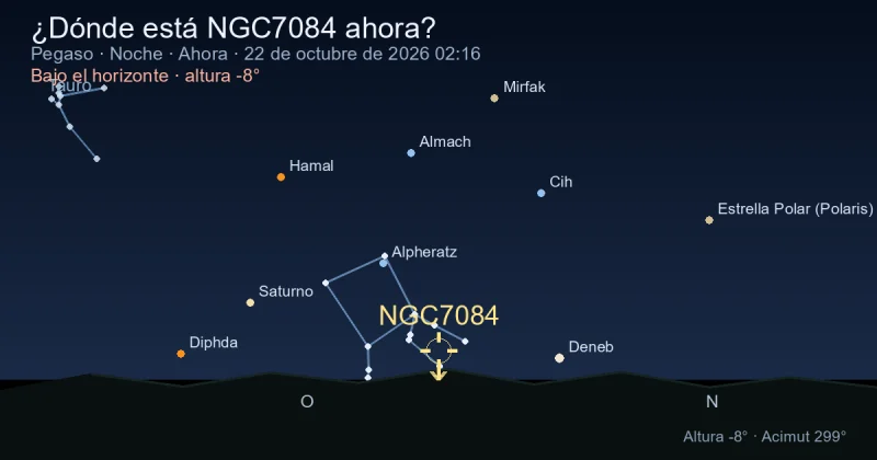 ¿Dónde está NGC7084 ahora?