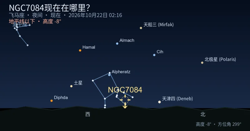 NGC7084现在在哪里?