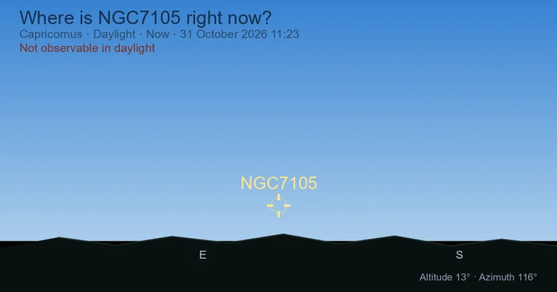 Where is NGC7105 right now?