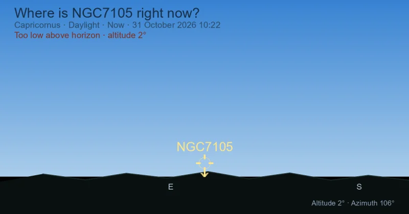 Where is NGC7105 right now?