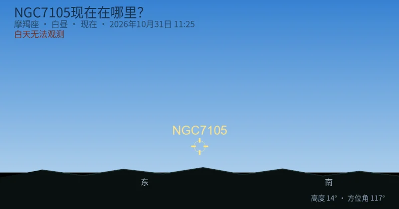 NGC7105现在在哪里?