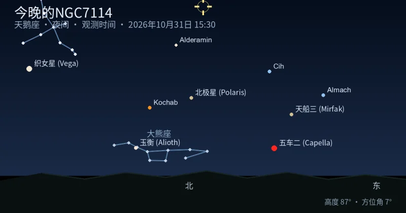 今晚的NGC7114