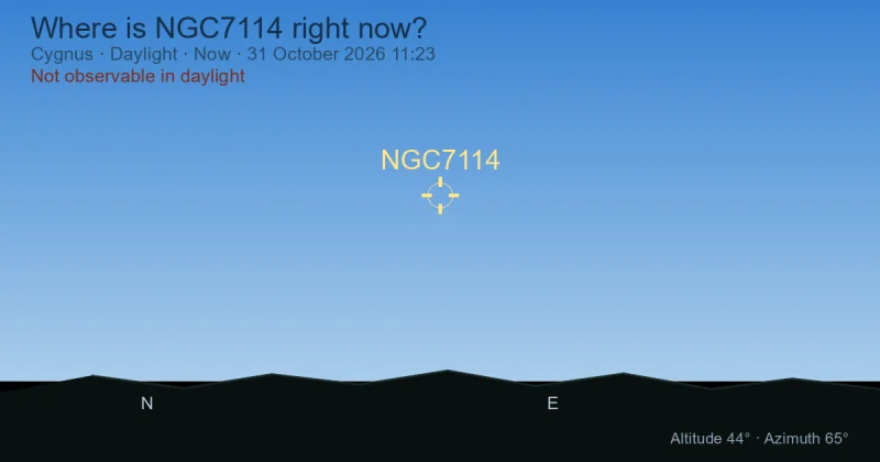 Where is NGC7114 right now?