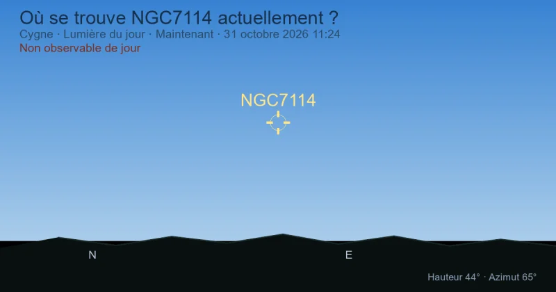 Où se trouve NGC7114 actuellement ?