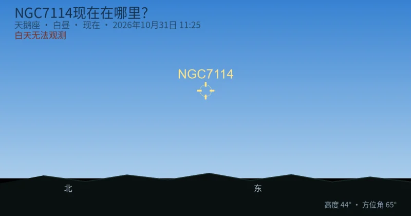 NGC7114现在在哪里?
