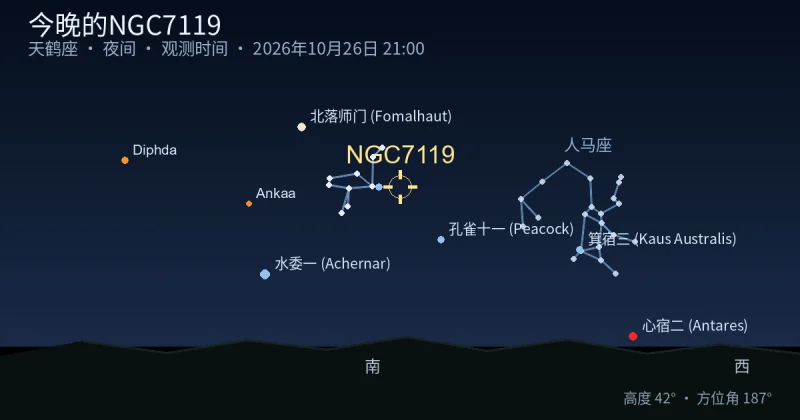 今晚的NGC7119