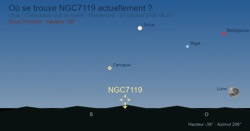 Où se trouve NGC7119 actuellement ?