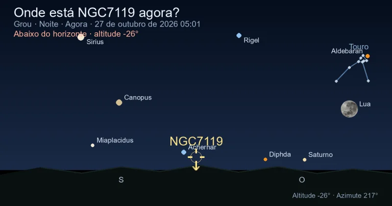 Onde está NGC7119 agora?