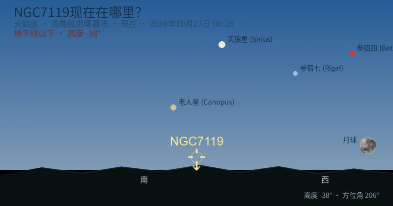 NGC7119现在在哪里?