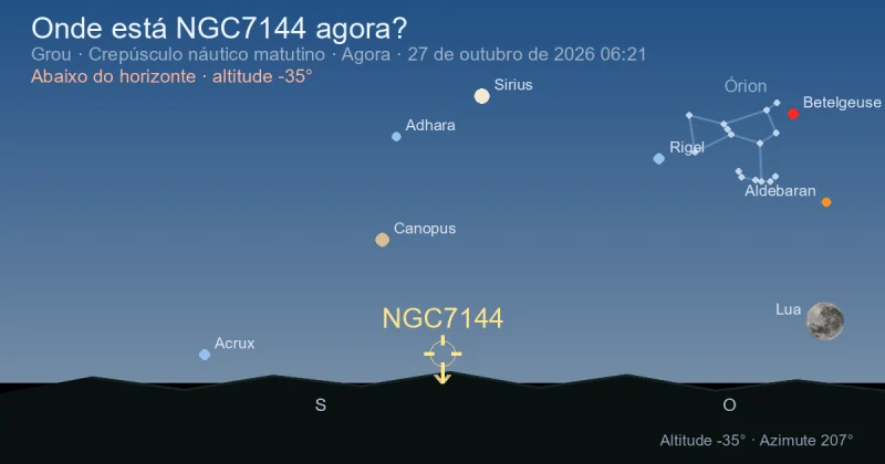 Onde está NGC7144 agora?