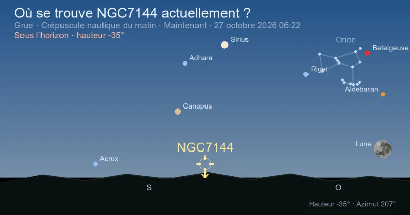 Où se trouve NGC7144 actuellement ?