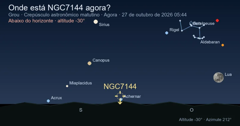 Onde está NGC7144 agora?