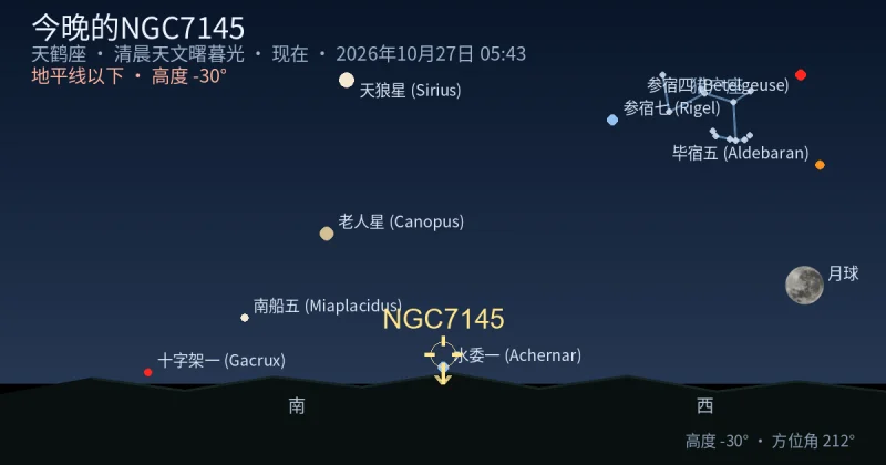 今晚的NGC7145