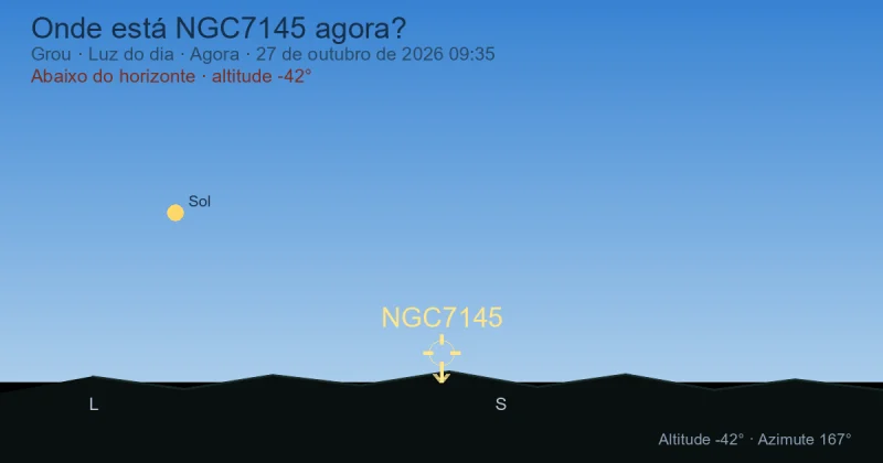 Onde está NGC7145 agora?
