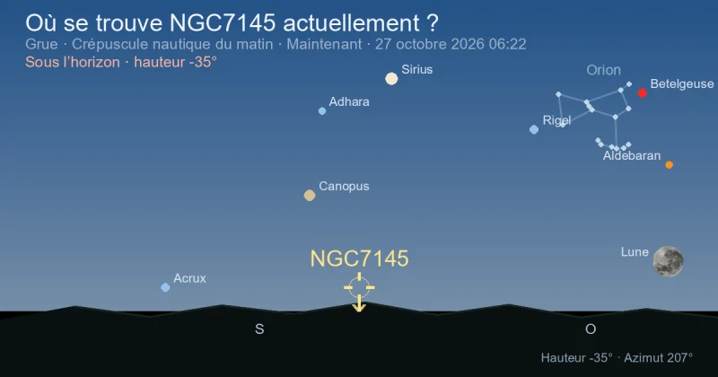 Où se trouve NGC7145 actuellement ?