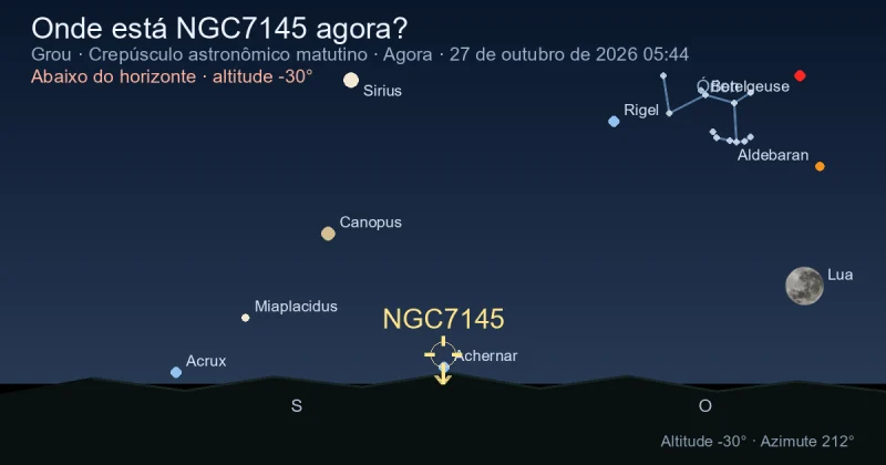 Onde está NGC7145 agora?