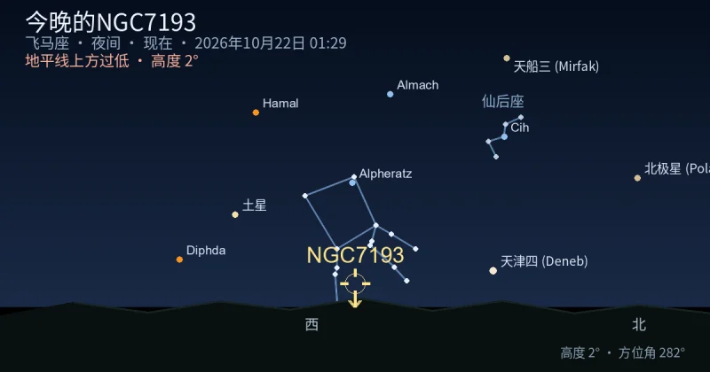 今晚的NGC7193
