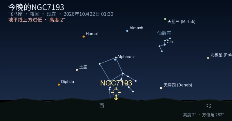 今晚的NGC7193