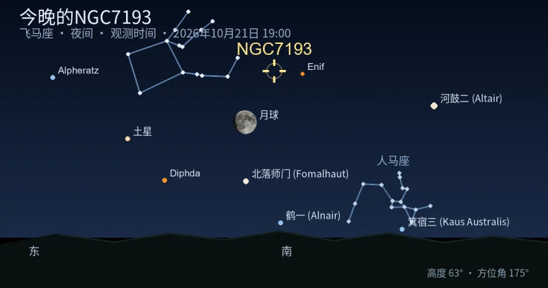 今晚的NGC7193