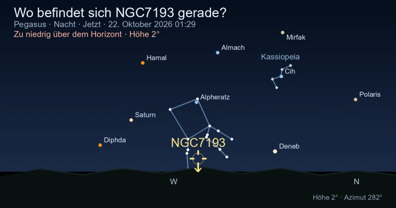 Wo befindet sich NGC7193 gerade?