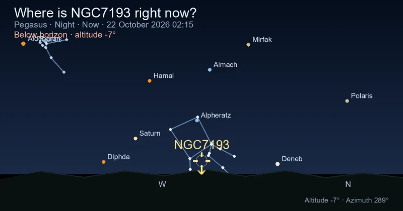 Where is NGC7193 right now?