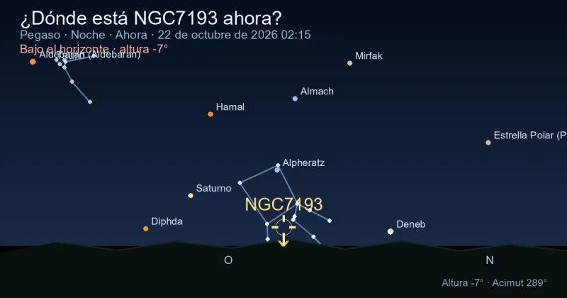 ¿Dónde está NGC7193 ahora?