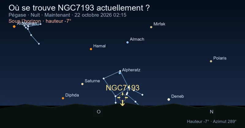 Où se trouve NGC7193 actuellement ?