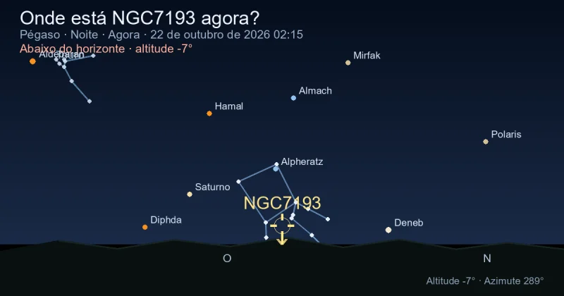 Onde está NGC7193 agora?