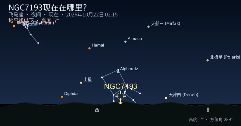 NGC7193现在在哪里？