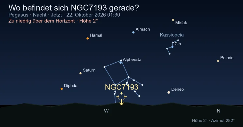 Wo befindet sich NGC7193 gerade?