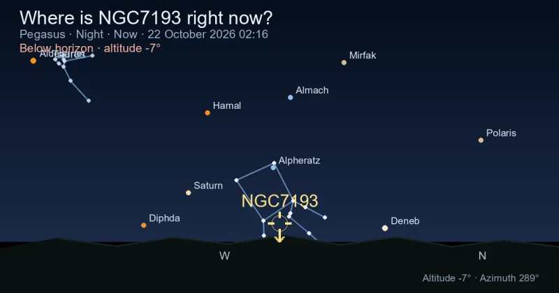 Where is NGC7193 right now?