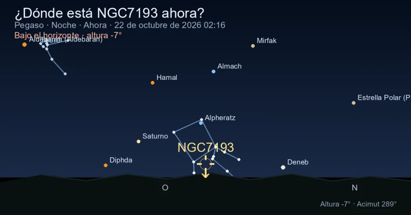 ¿Dónde está NGC7193 ahora?