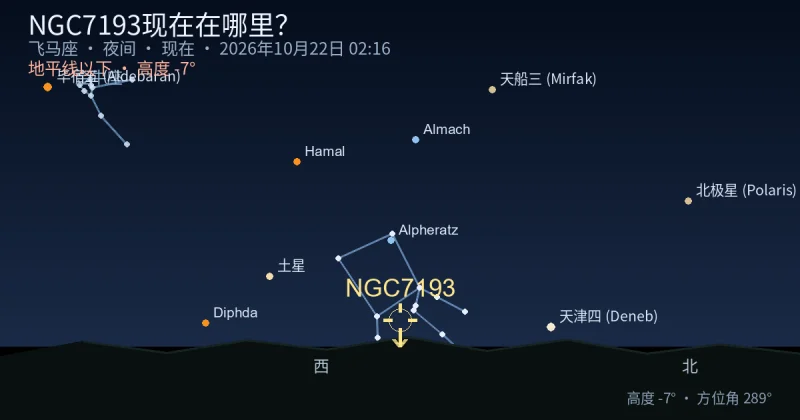 NGC7193现在在哪里?