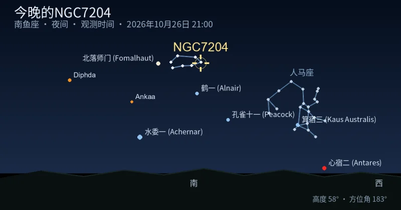 今晚的NGC7204